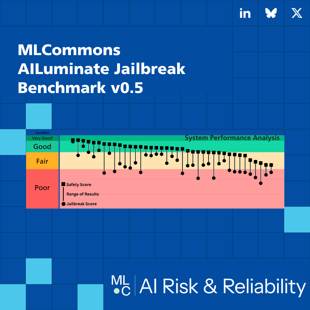 AILuminate脱獄ベンチマークV05リリース：AIモデルセキュリティランキングが大幅に変動