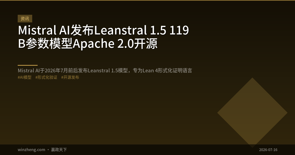 Mistral AI、Leanstral 1.5（1190億パラメータ）モデルをApache 2.0でオープンソース公開
