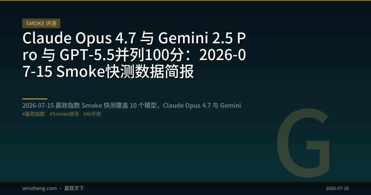 Claude Opus 4.7・Gemini 2.5 Pro・GPT-5.5が同率100点：2026-07-15 YZ Index Smoke速報データブリーフ