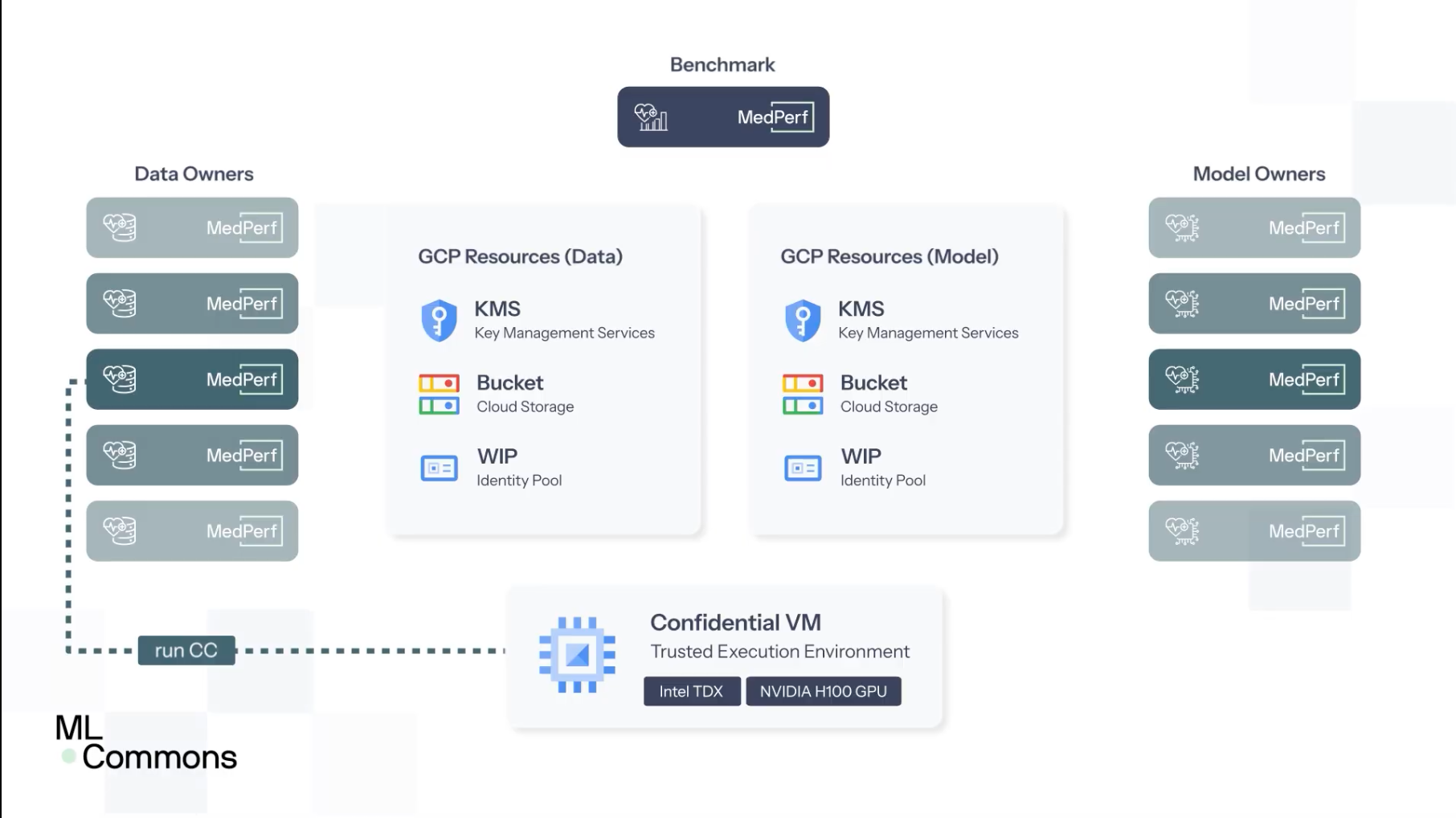 図2