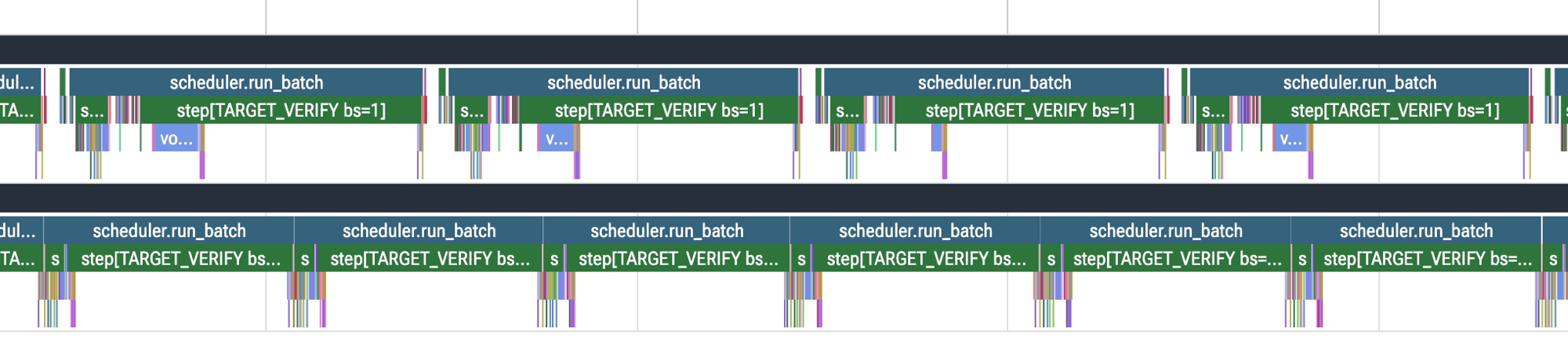 バッチサイズ1でのデコード:overlapスケジューラーオフ(上)では、run_batchイテレーション間およびドラフト生成とターゲット検証フェーズ間にバブルが発生する。オン(下)では、これらすべてが連続して実行される。