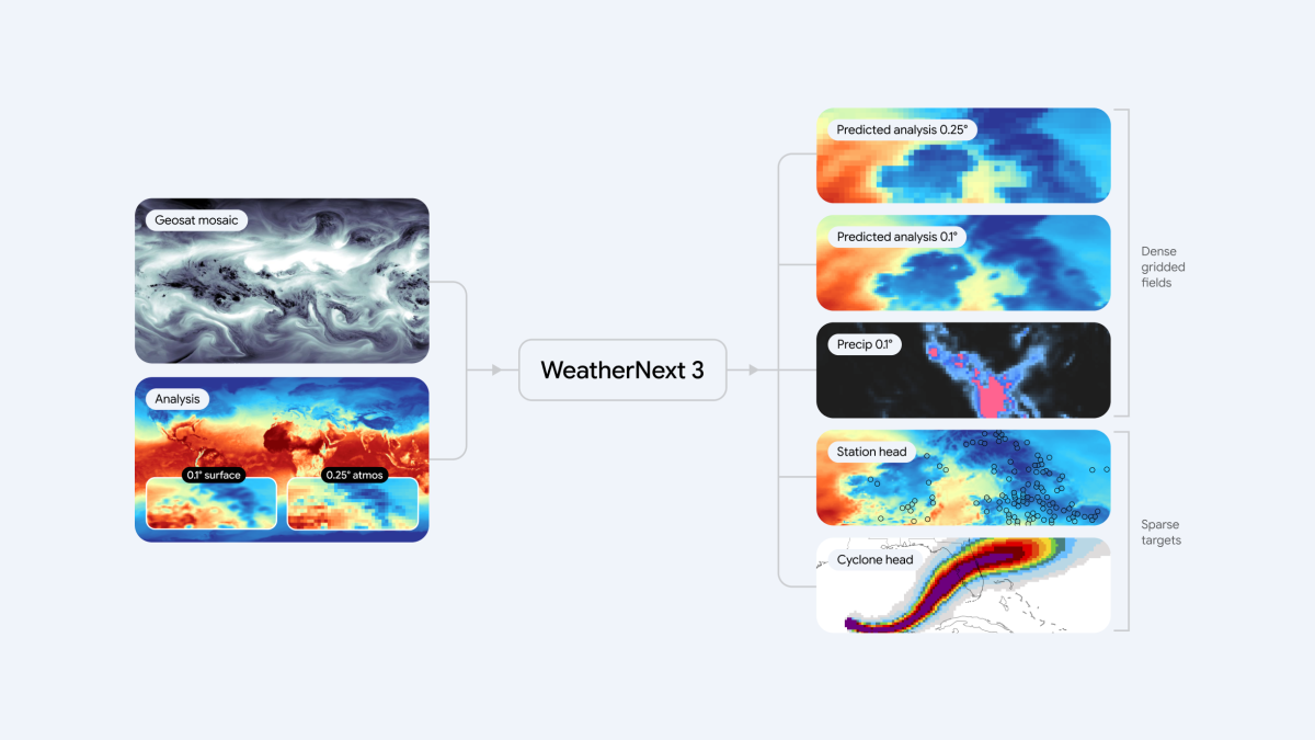 GoogleのAI天気モデル「WeatherNext 3」：傘を忘れる言い訳はもう通用しない
