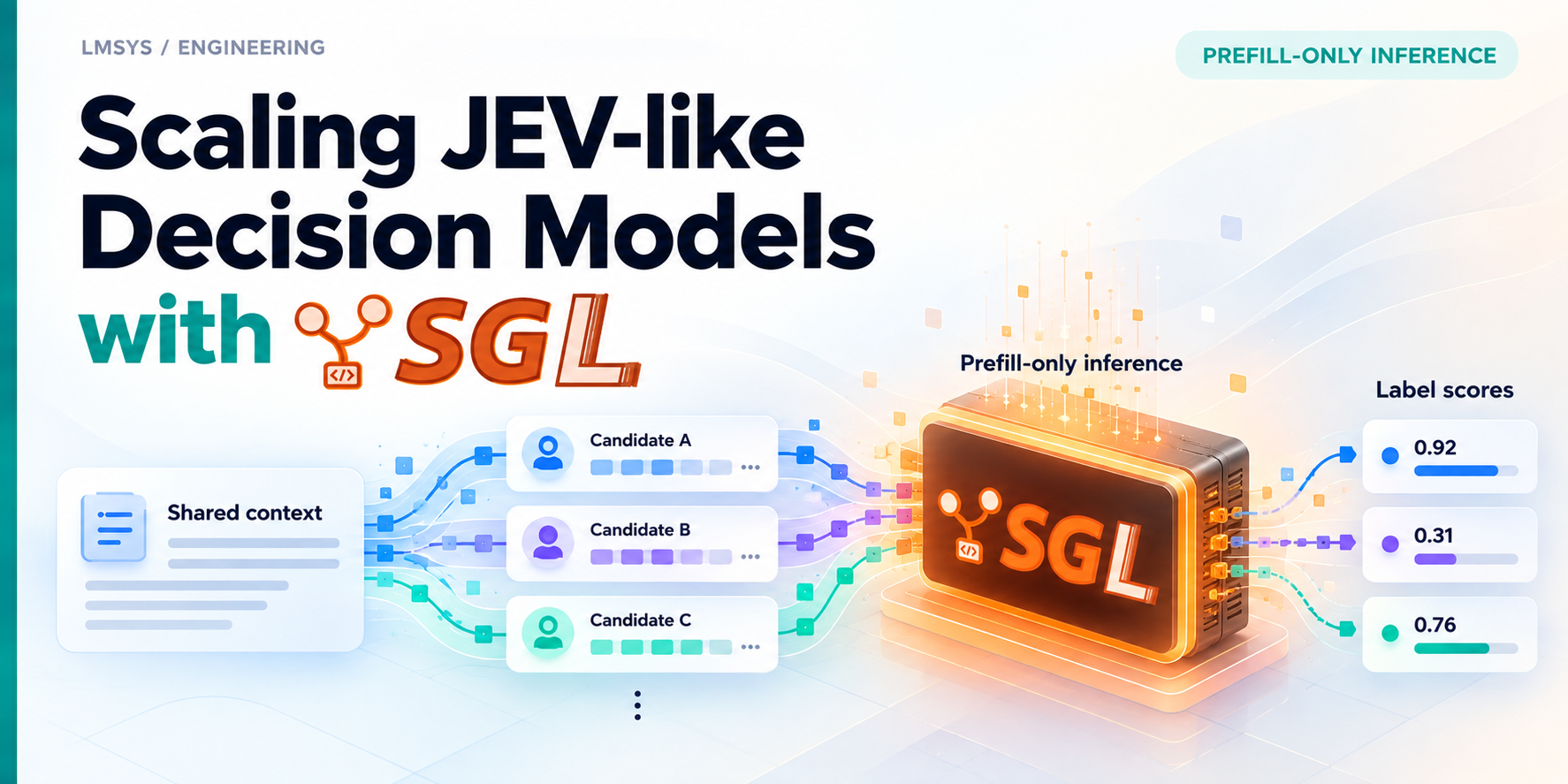 SGLangを用いたJEV類似決定モデルのスケーリング